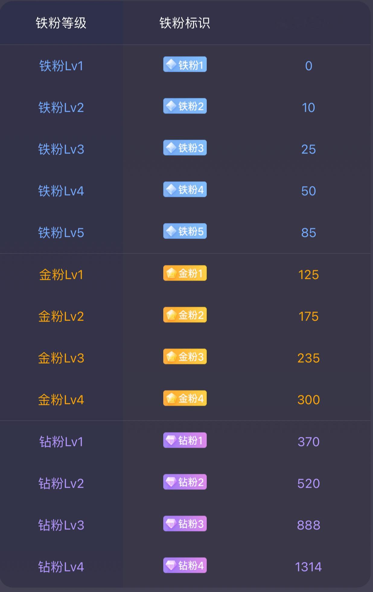 大魔王铁粉入团指南｜点亮铁粉标，优先接收盘中干货想要点亮专属铁粉标识，抢先获取盘