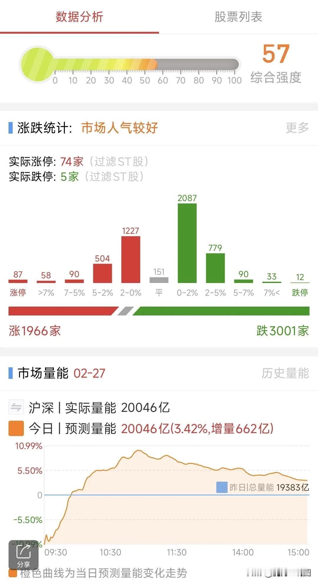 A股：2月28日星期五，四大热点板块及个股前瞻，值得收藏研究！

1、固态电池