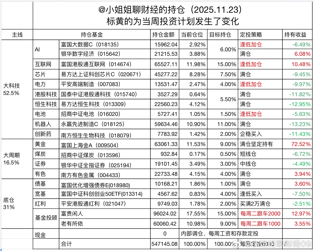 午评：CPO再创新高！科技主线回来了？今天CPO几个龙头大涨，中际旭创大涨10几