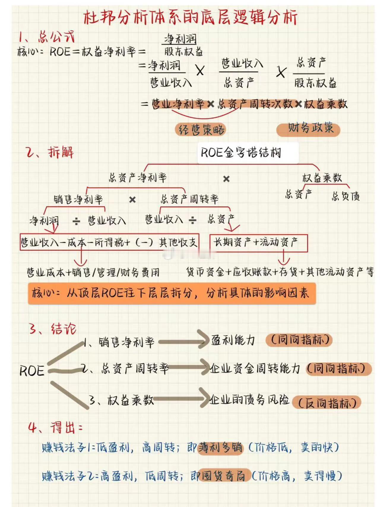 杜邦分析体系的底层逻辑分析经济 ​​​