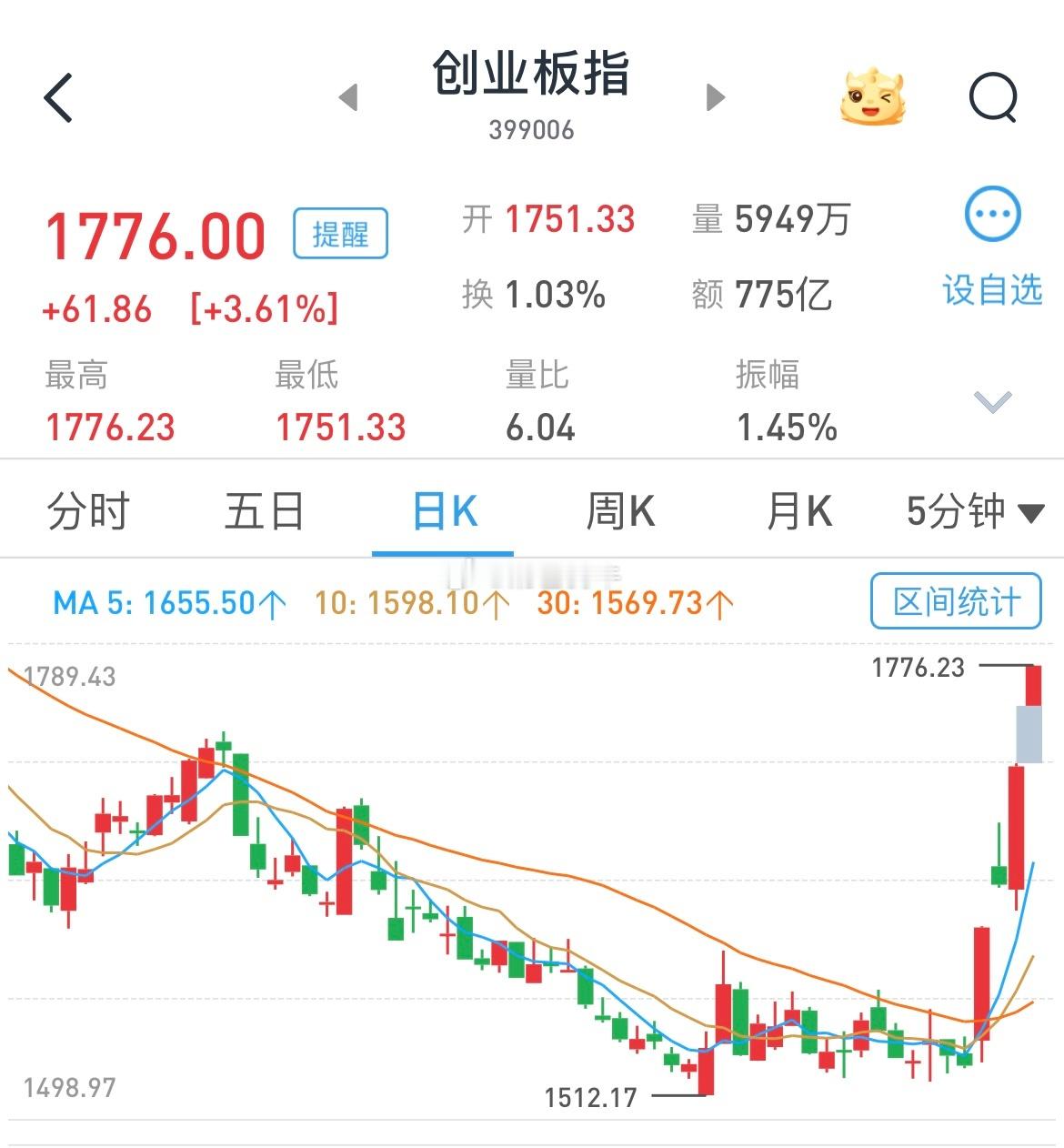 机构扫货，真的啥都开始买了[666]#A股# ​​​