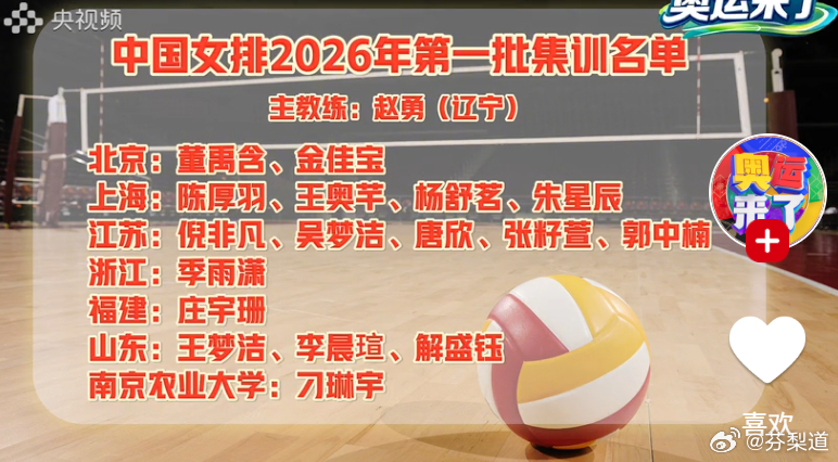 中国女排刁琳宇2026年国家女排第一批集训名单，中国女排中国女排超话 将在国家体