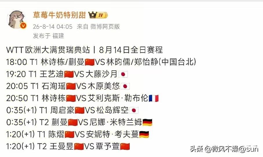 国乒男双和女双全部出局，男单只剩小石头好七号，确实没想到啊。

看到国乒今天的赛