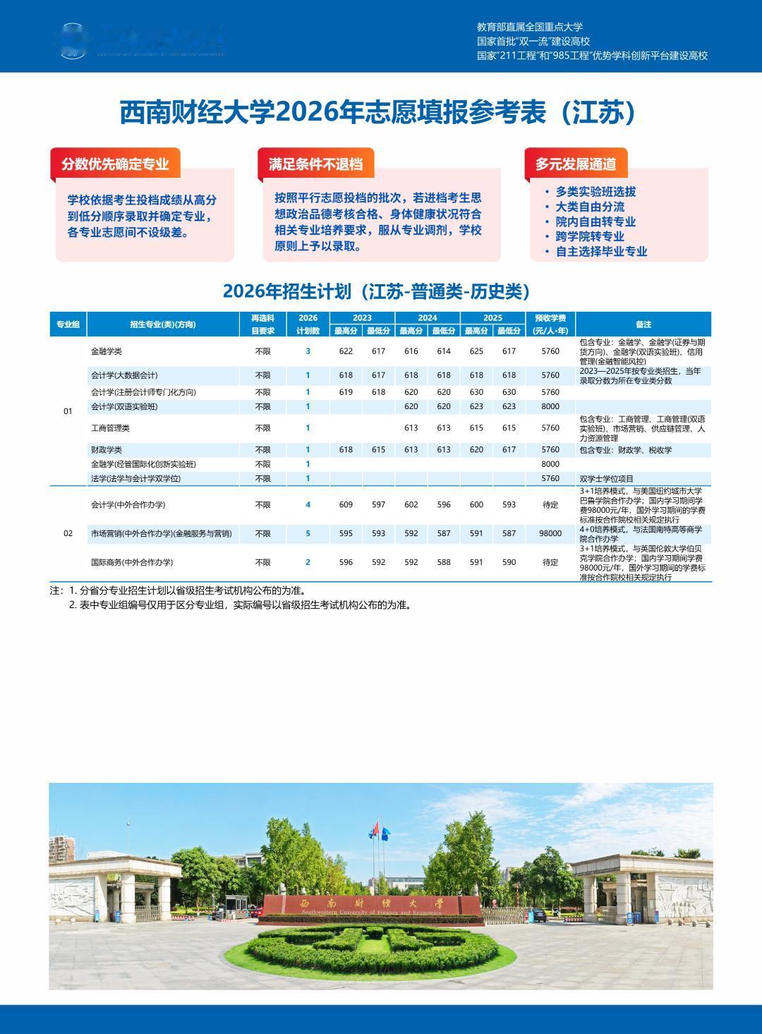 查到分数！江苏省多少分可以上西南财大？