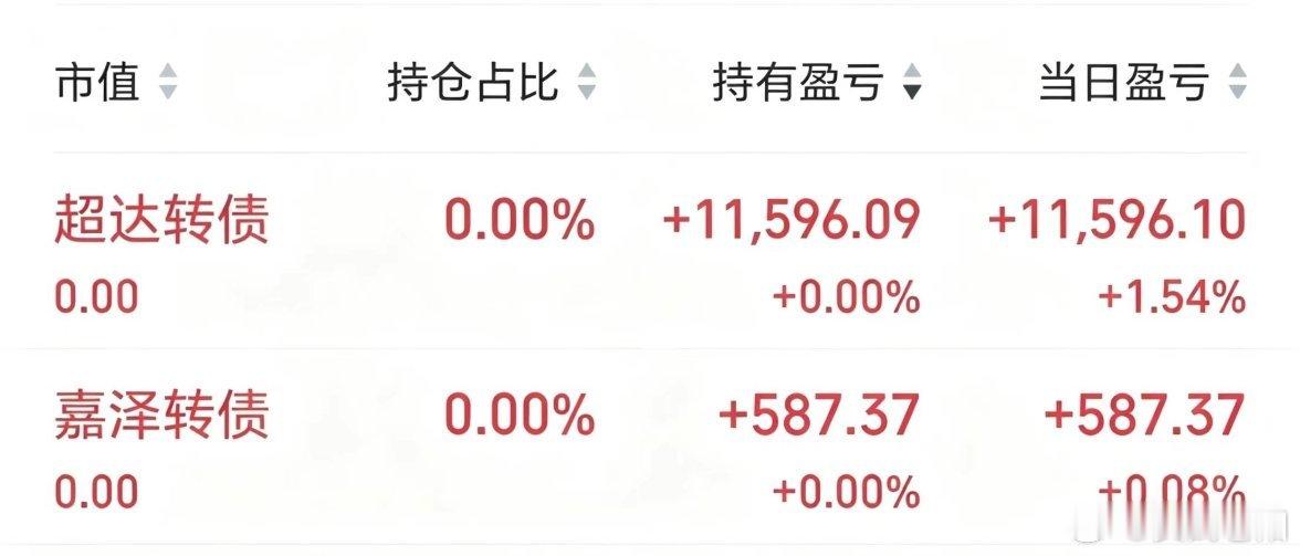 早上嘉泽切换超达，结果嘉泽成功卖飞，超达转债也是。目前用的还是薅羊毛思路，并没有