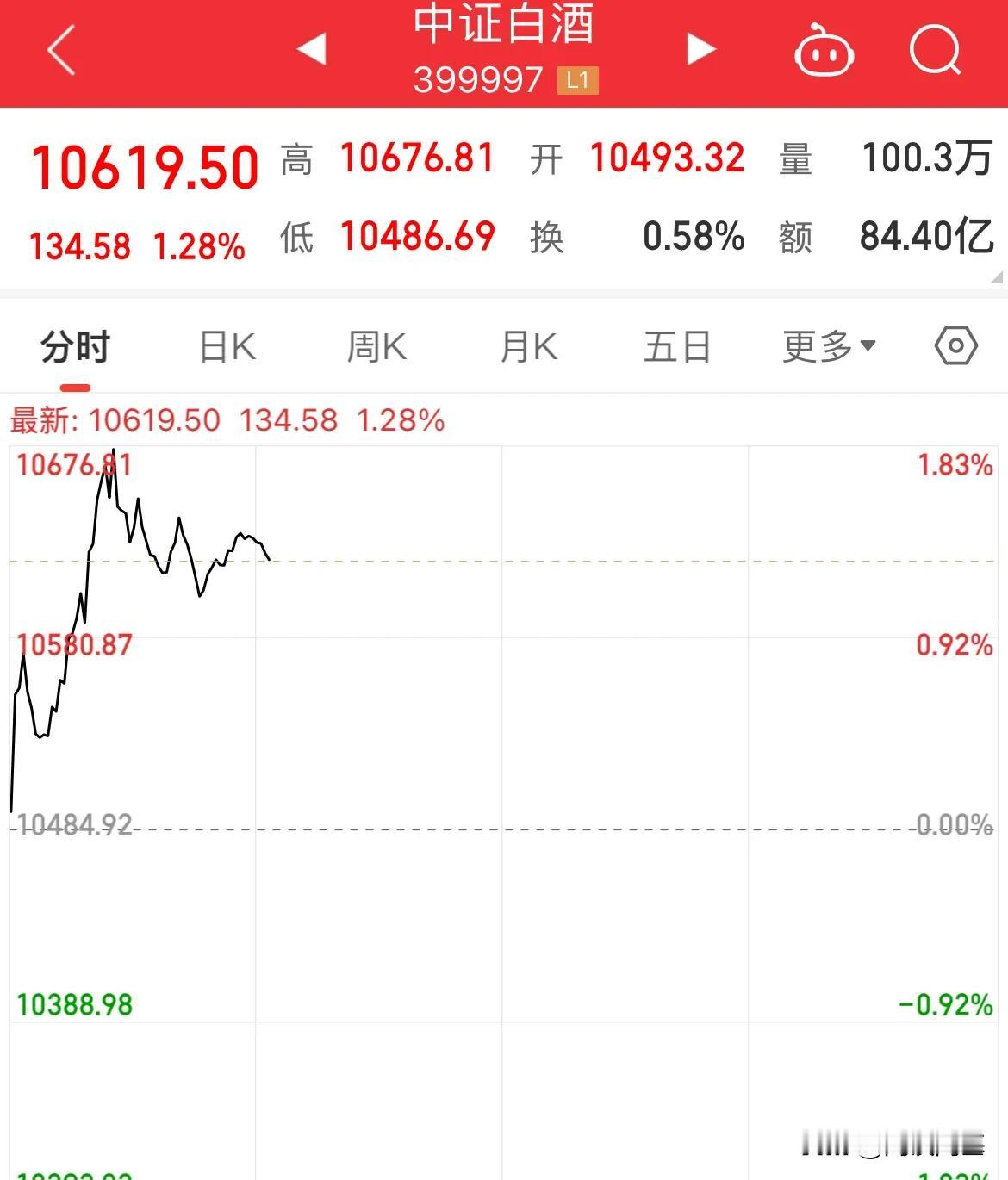拉白酒？大哥已落幕！信仰早已崩塌，引不起市场共振了

2020-2021年那会白