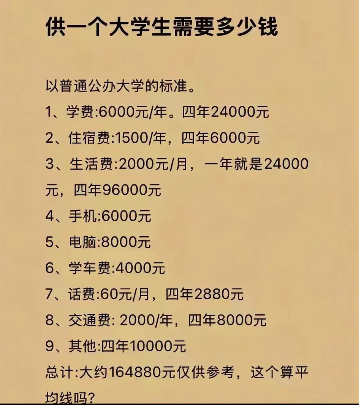 供一个大学生需要多少钱 ​​​