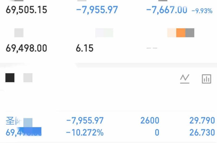 自信过头，好多人还在格局圣阳，是准备等他反包吗？前天尾盘炸板不跑，想着第二天还会
