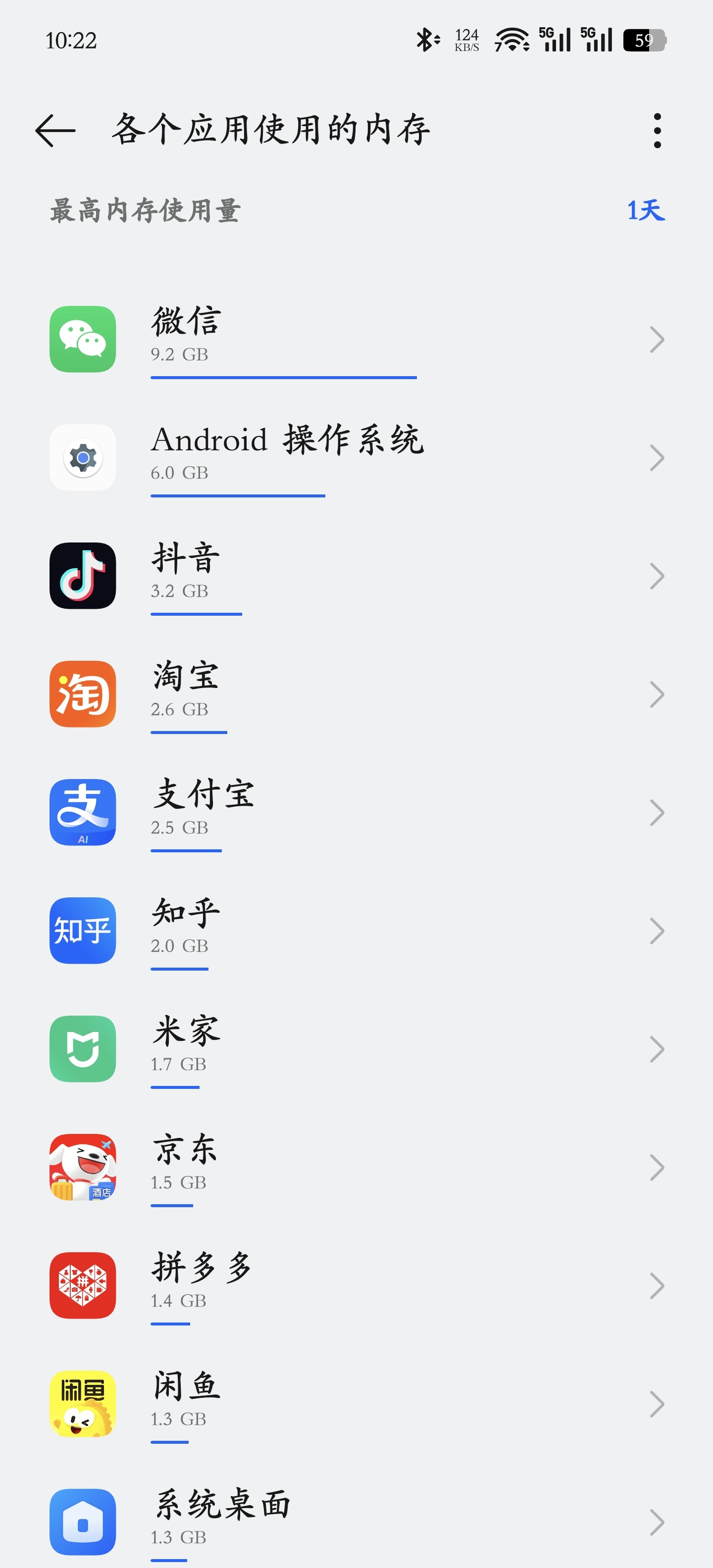 手机内互联网 App 占运行内存哪家强？微信又是遥遥领先 