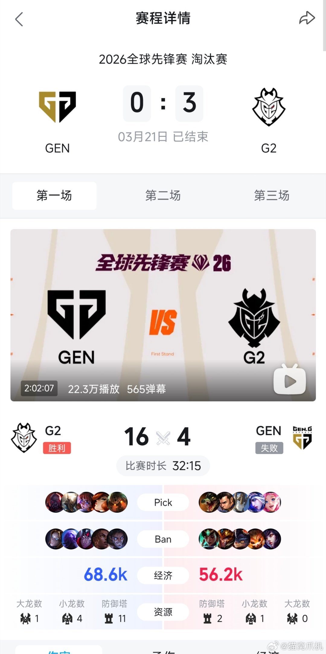GEN对战G2很喜欢赛前的一句话：gen玩具选拔赛🥺。 