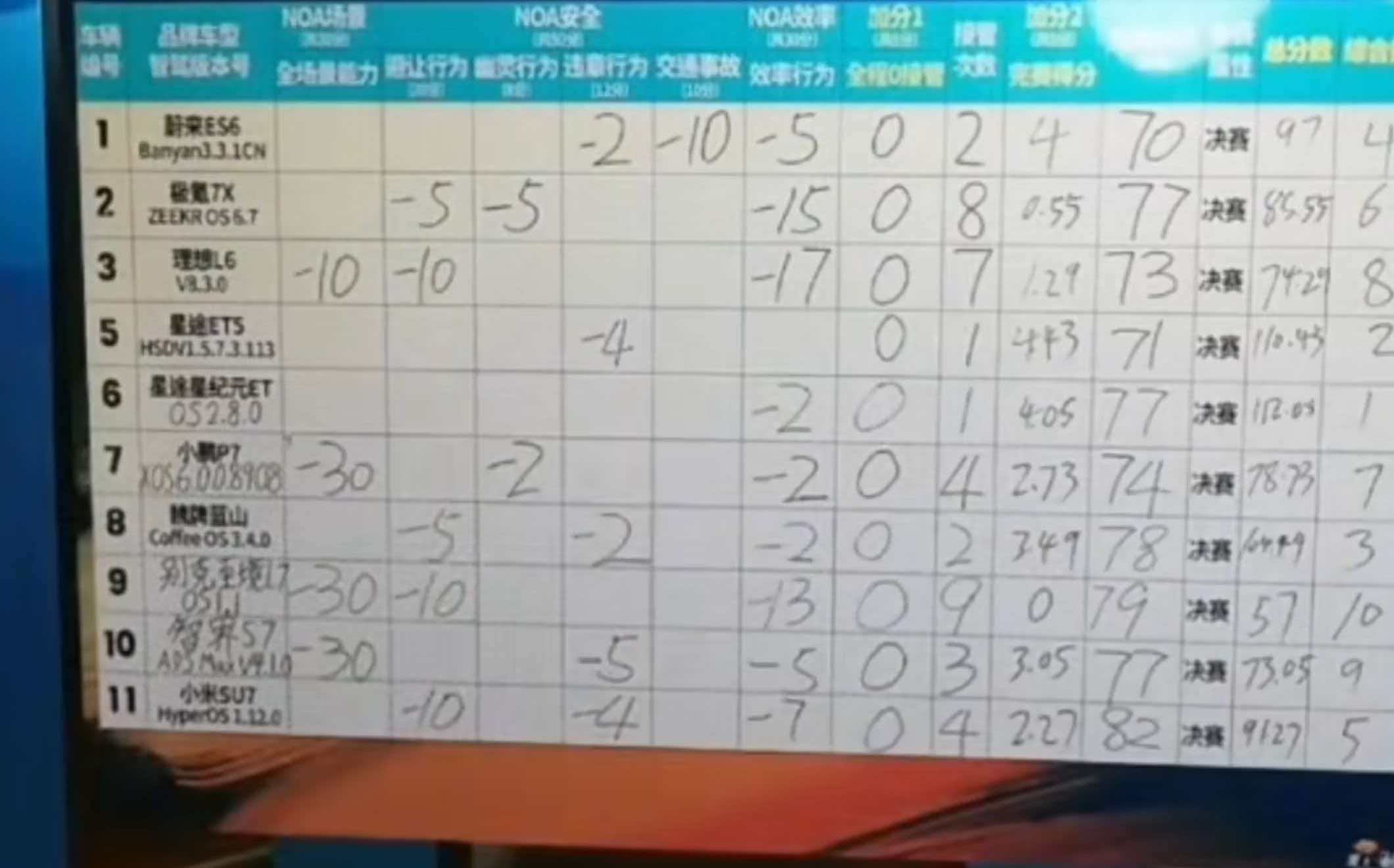 这场又是博世文远第一 