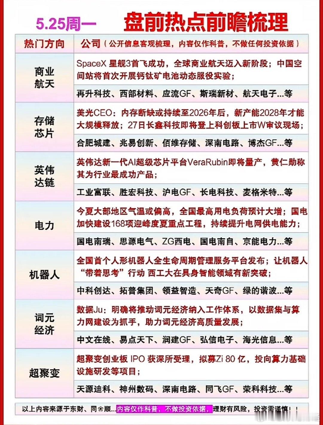 5月25日周一盘前热点速递 