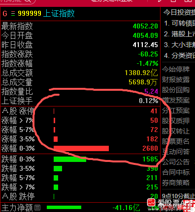 没必要惊慌失措，耐心等候 