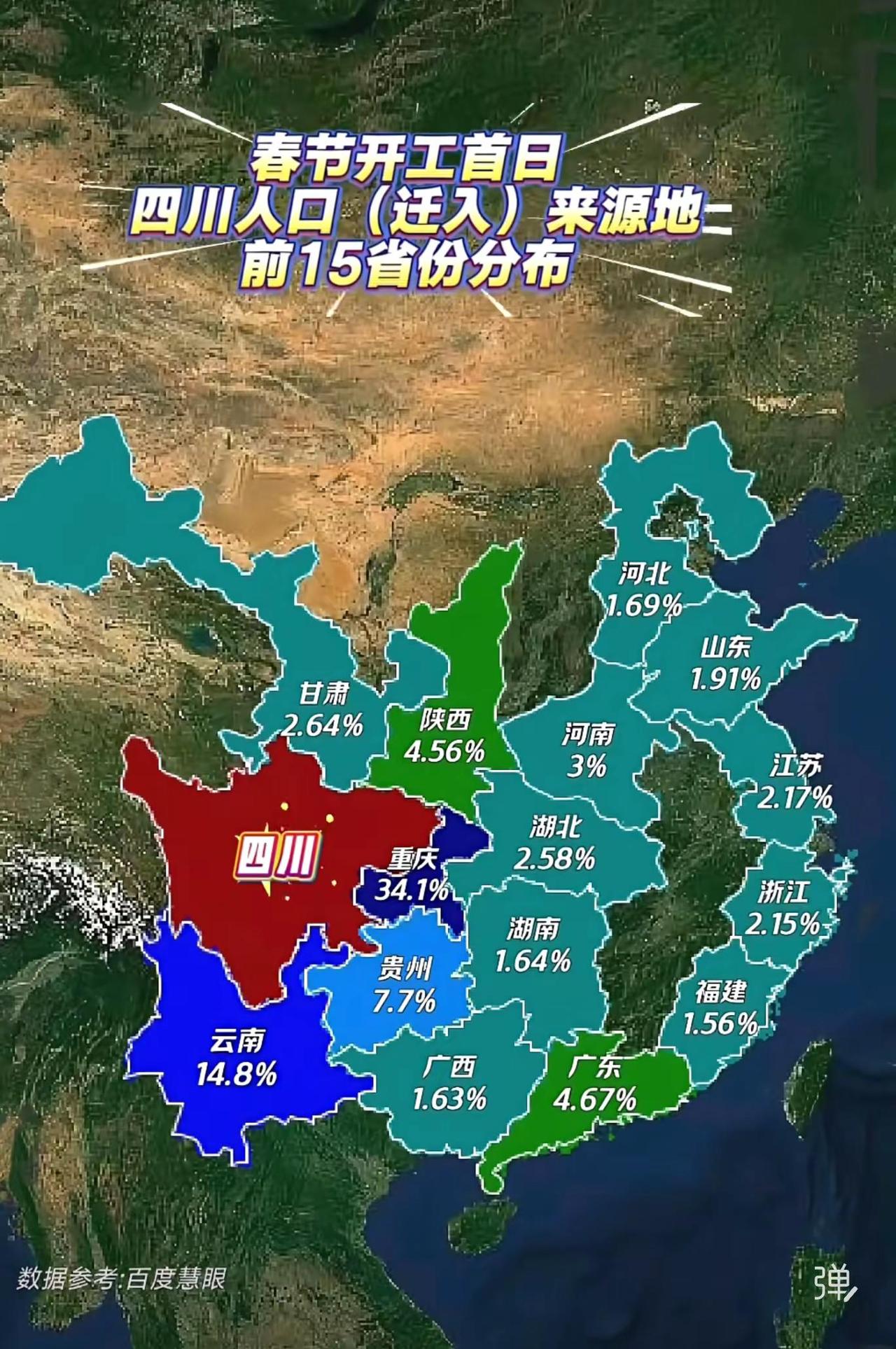 图示春节开工首日四川人口迁入来源地前15省份分布，数据参考百度慧眼。从图中可见，