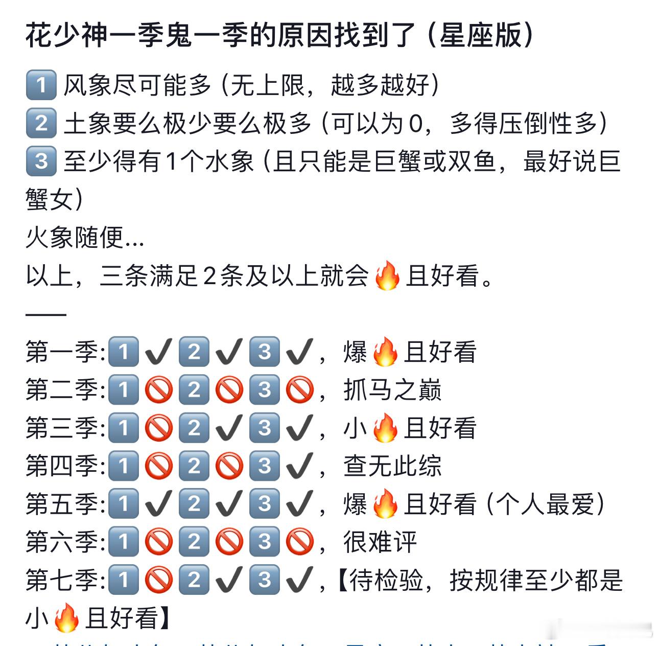 你们会信星座吗🤔 ​​​