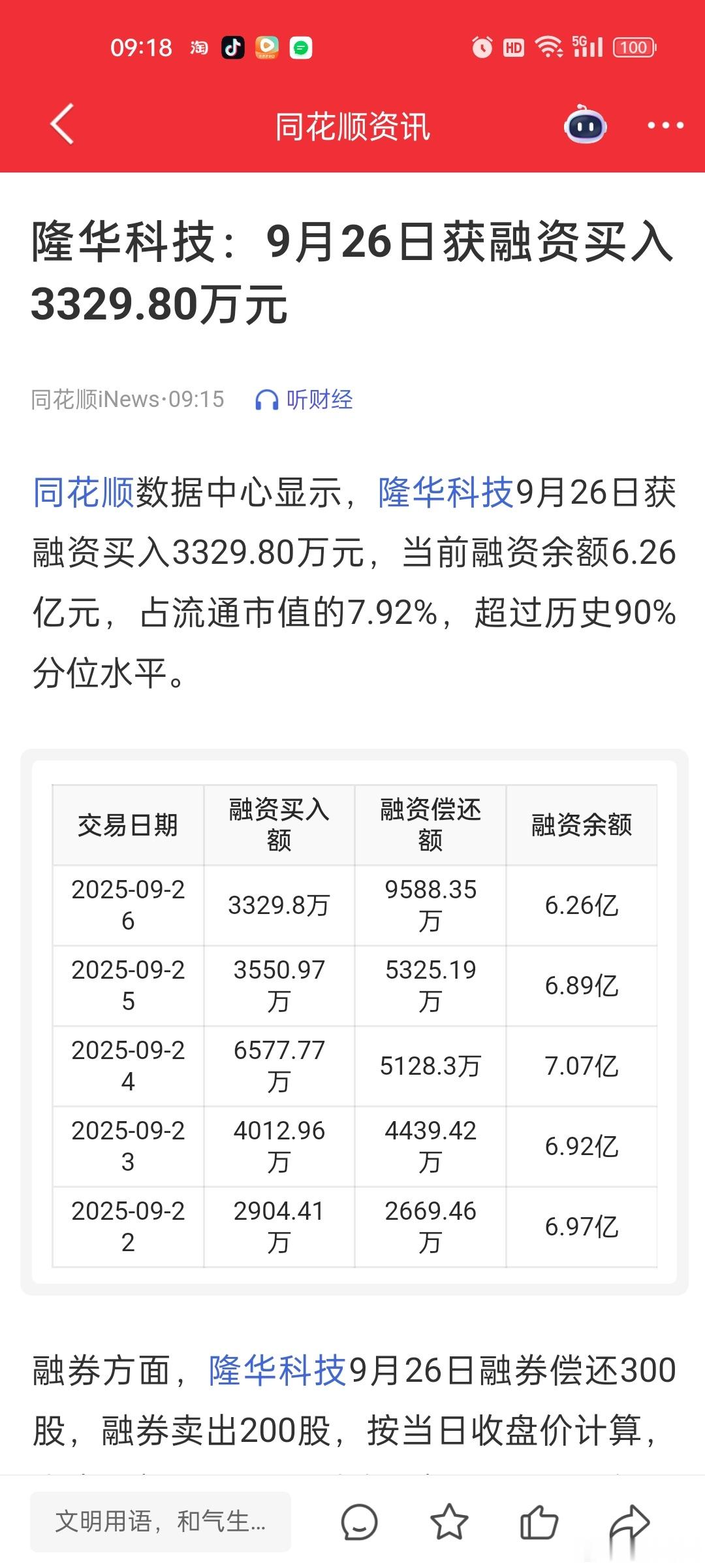 华子周五没拉回来，确实符合融资客提钱过节的走势。现在看两融数据，也证实了。。融资