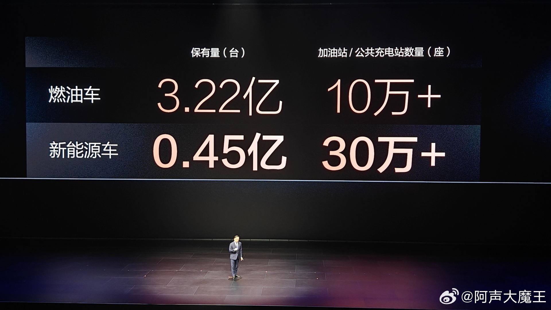 此次，比亚迪的“闪充中国 改变世界”，可以说是创造全球量产最快充电速度新纪录——