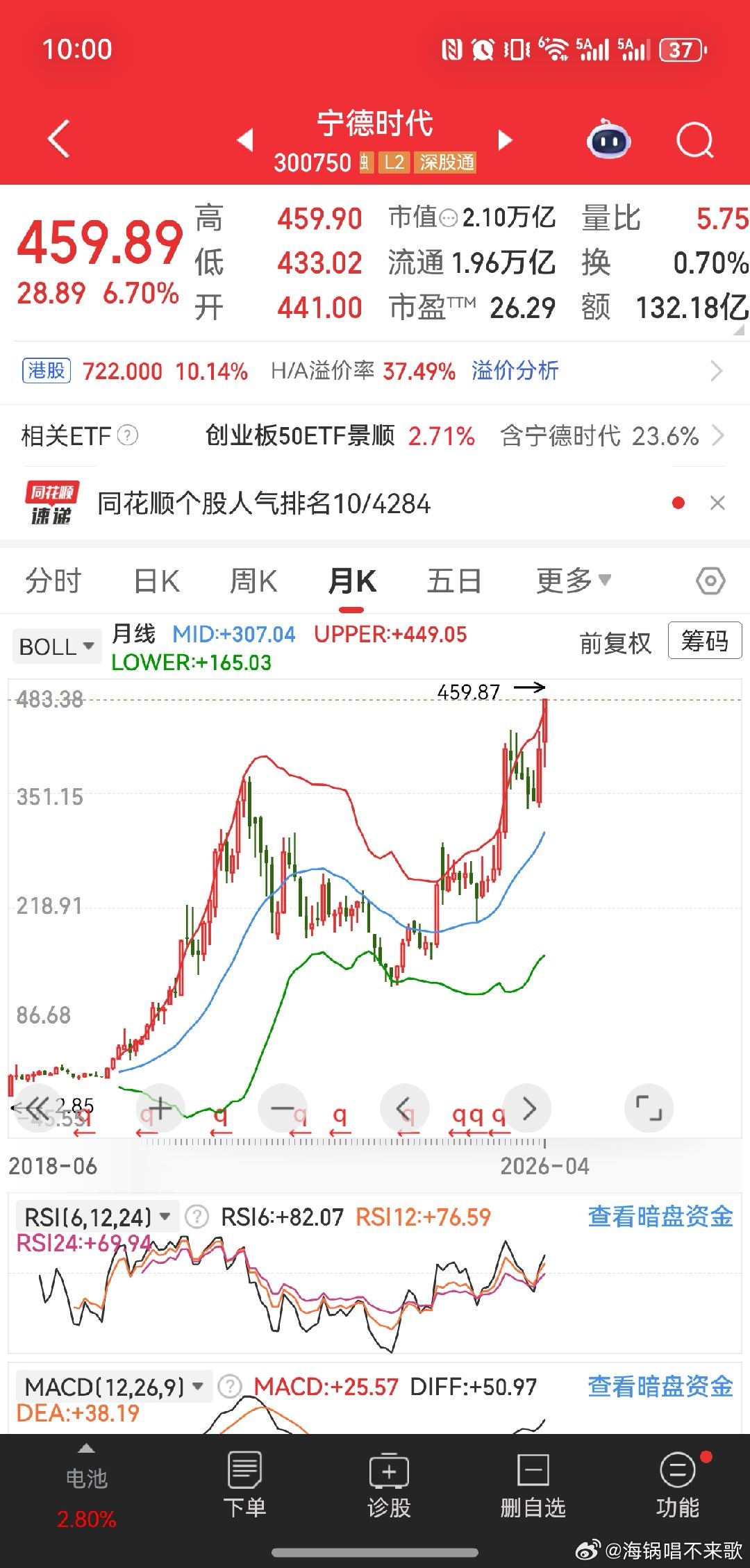 多一点宁德时代这样的行业龙头，中国股市指数就好看了 