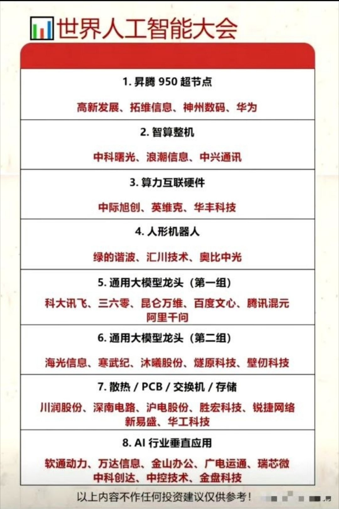 世界人工智能大会核心赛道速览！50超节点领衔算力基建，高新发展、拓维信息、华为等