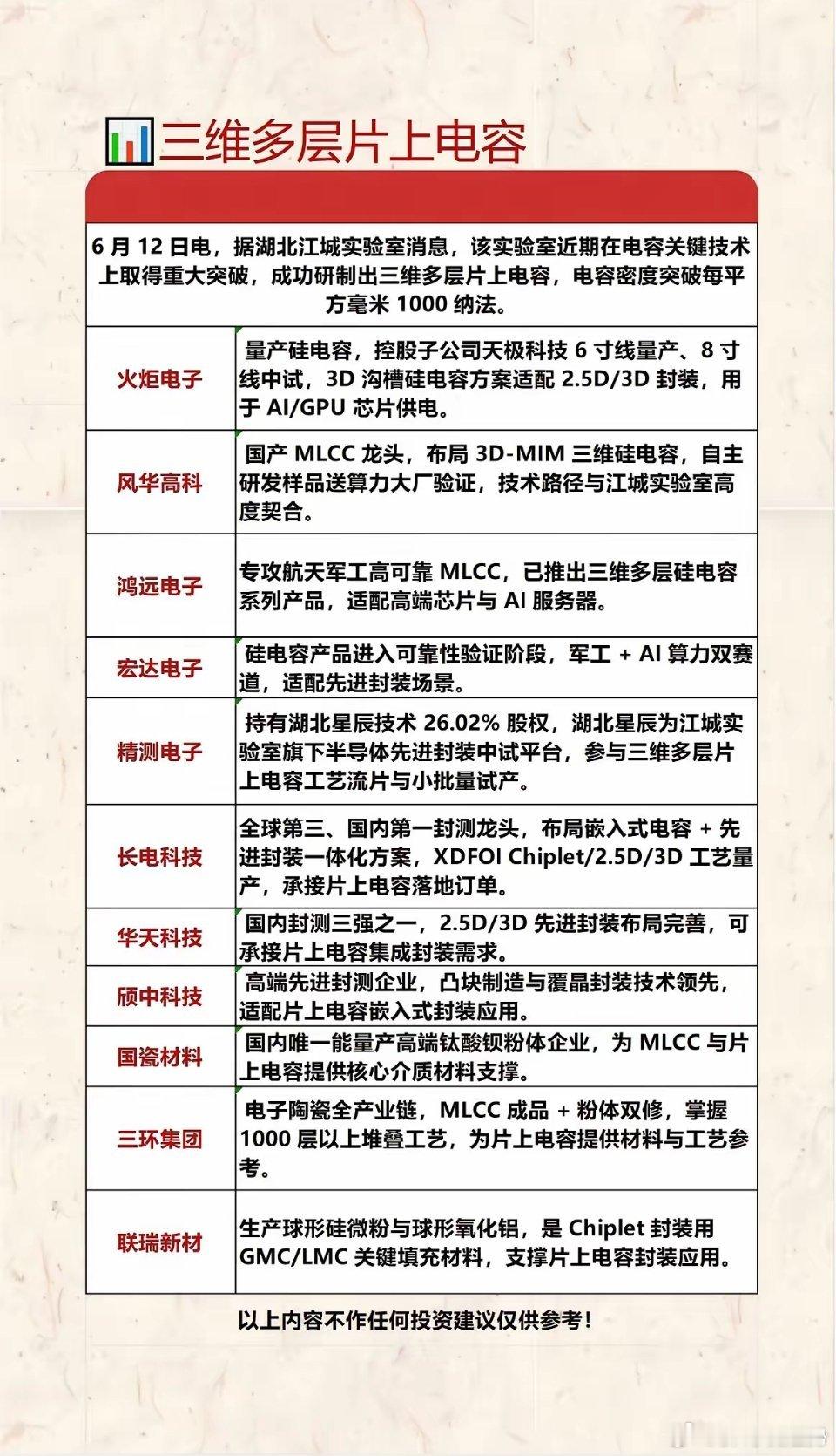 三维片上电容赛道，核心企业及逻辑梳理: 