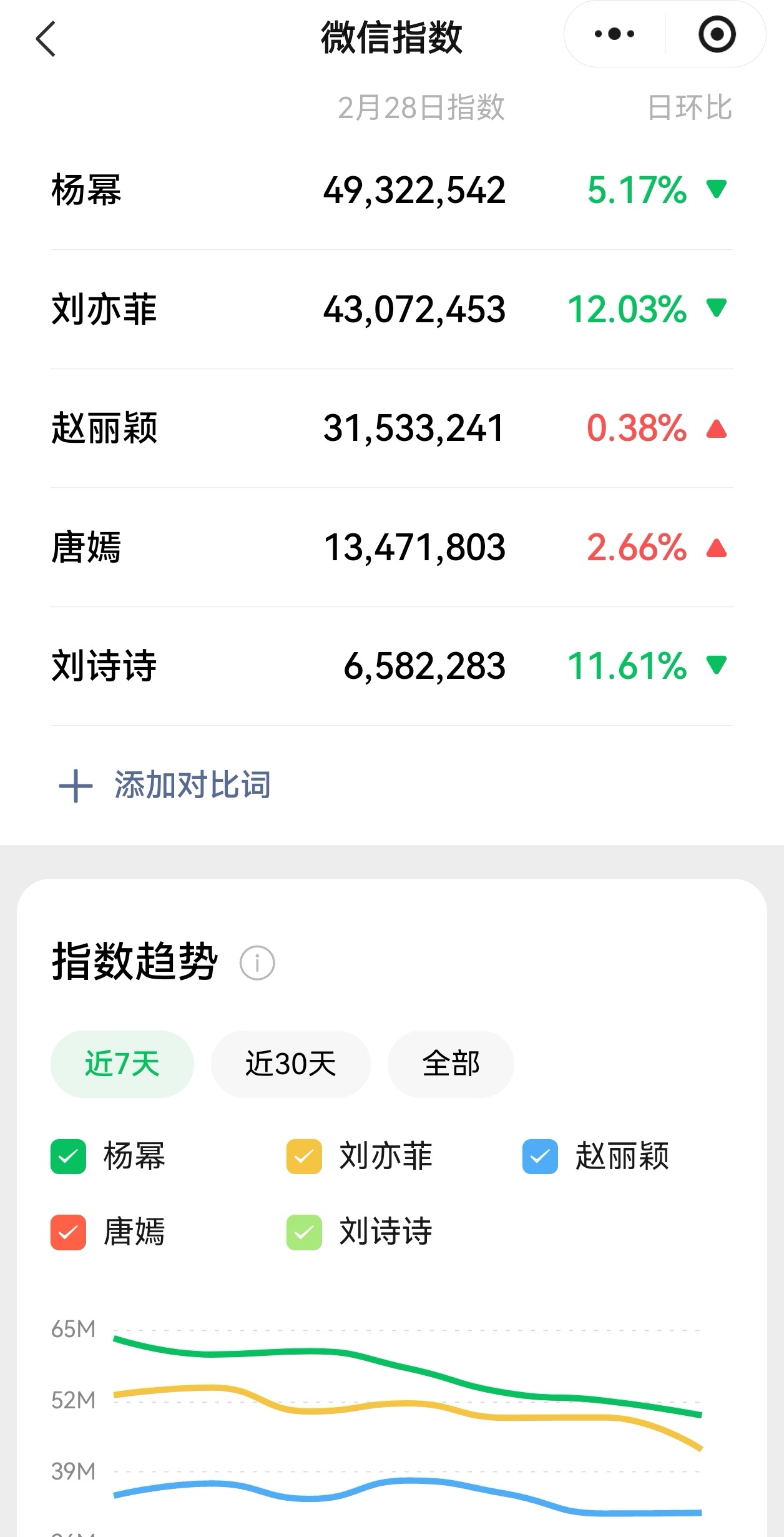 杨幂 得罪就得罪吧杨幂微指连续一周851杨幂去米兰没有带卡