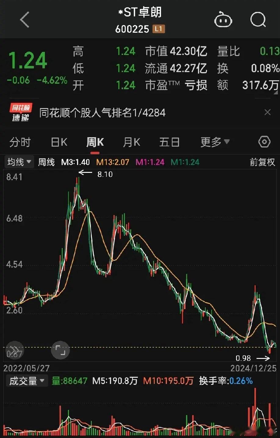 st卓朗强制退市了？造假5年才退市？赔偿机制呢？獐子岛的扇贝岂不是可以反复游龙？