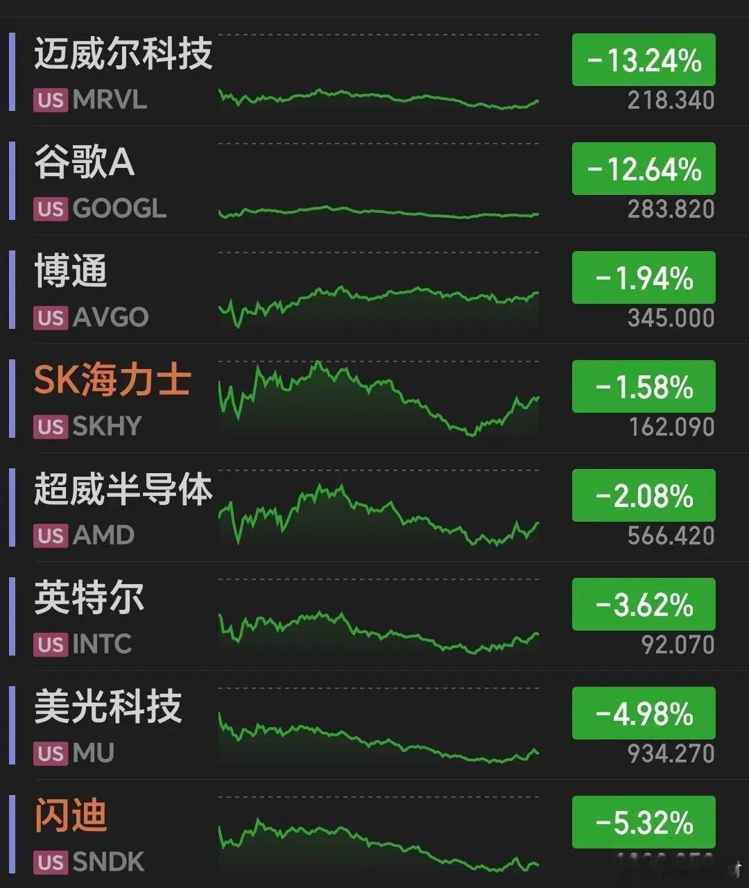 又是不眠夜；本来周五有希望迎来一波超跌反弹，现在估计要继续跌了，美股深夜突发利空