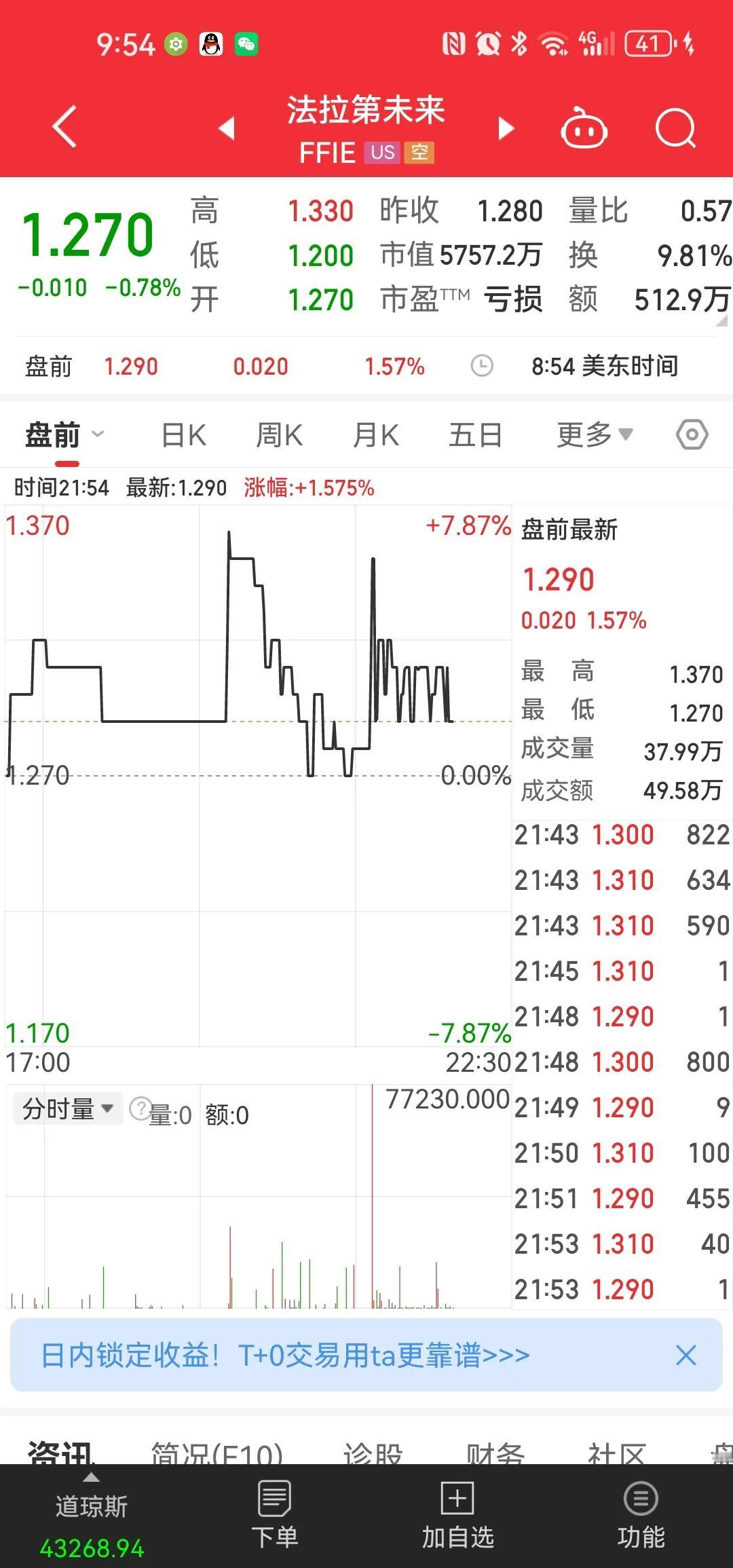 贾布斯的法拉第未来又手搓出来一款新的概念车也是FF的弟弟第二品牌FX系列。这车是