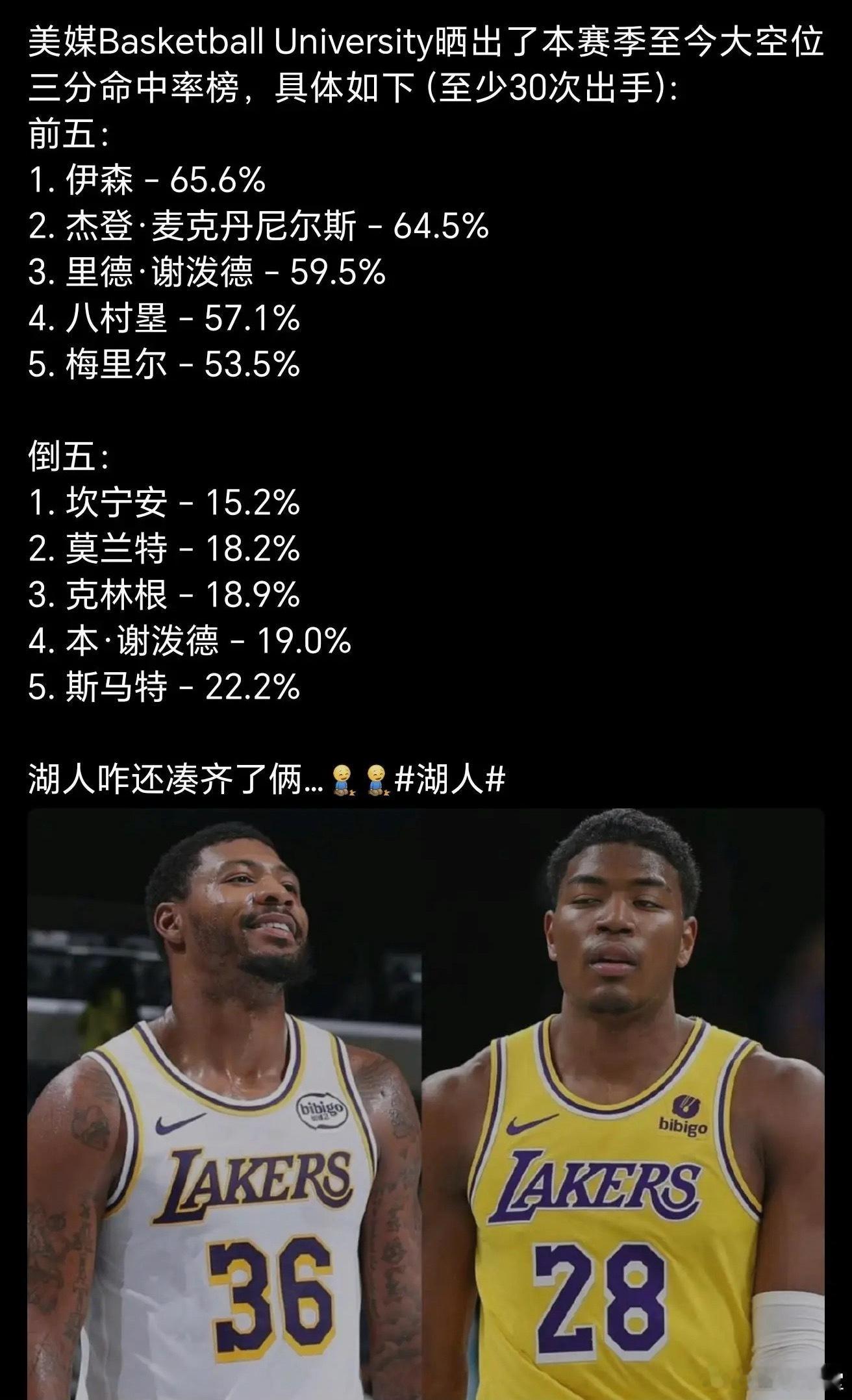 为什么湖人不能交易八村塁？答案就在这 