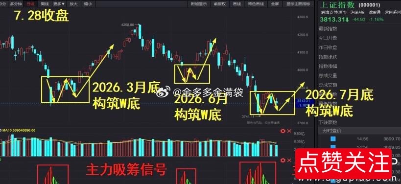 早安☕️对于还持有长鑫的朋友：逢高逐步兑现利润，见好就收，虽然长鑫在我国存储领域