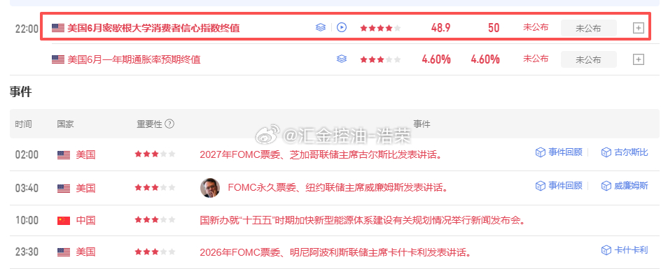 22:00重点数据！大家注意！黄金 金价 外汇 原油