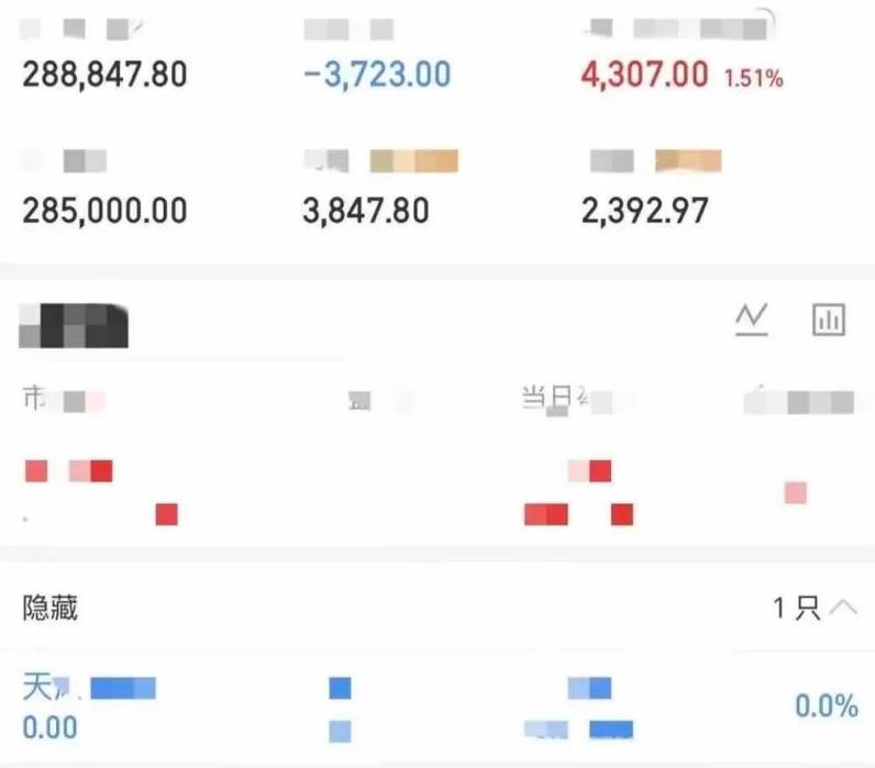 大曾子又换票了，昨天的割了，今天追了一个，红了一点多点，还赚了4000多，粉丝们