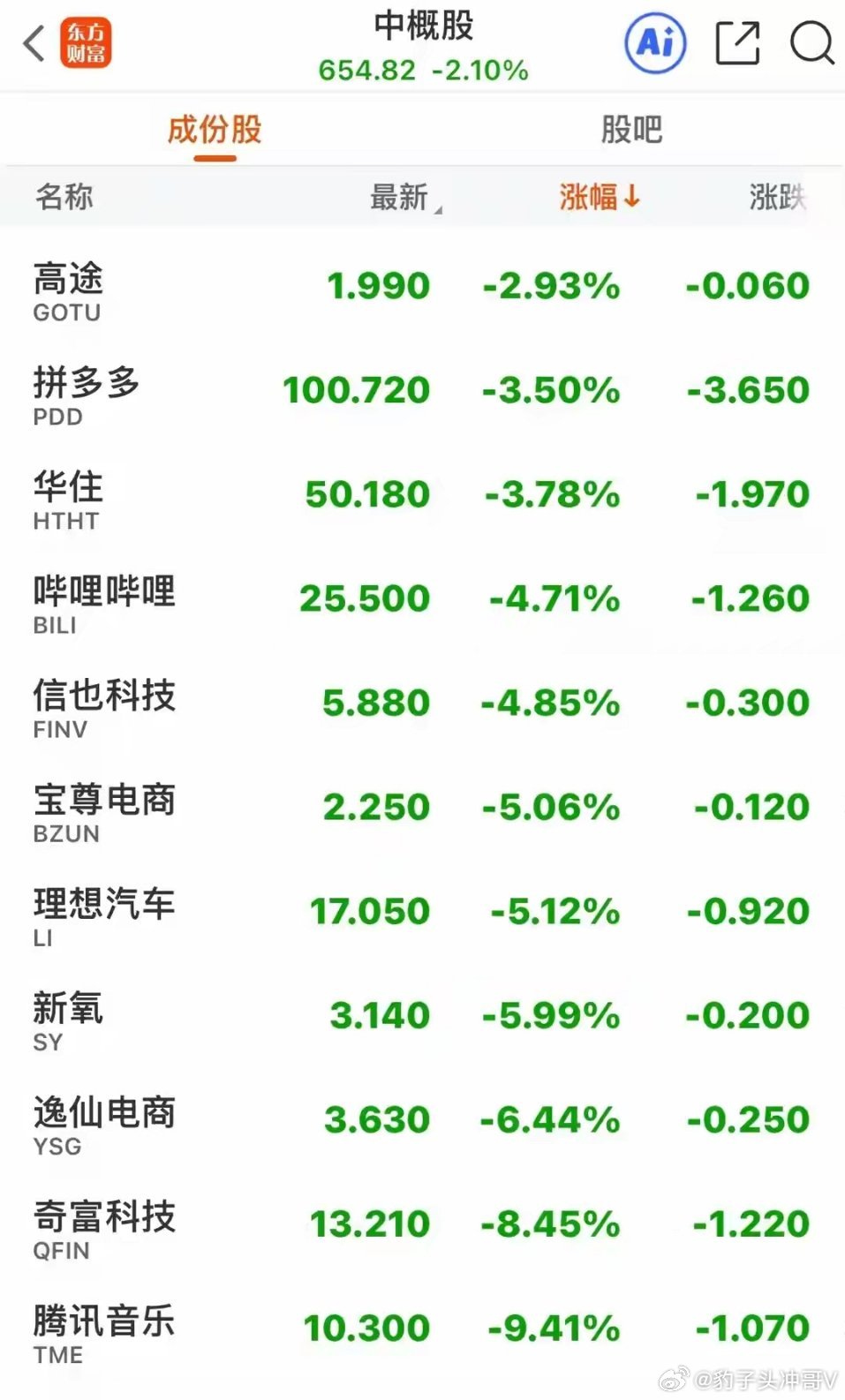 中东冲突升级引爆市场！原油大涨黄金重挫，欧美股市全线大跌一夜之间，全球资本市场再