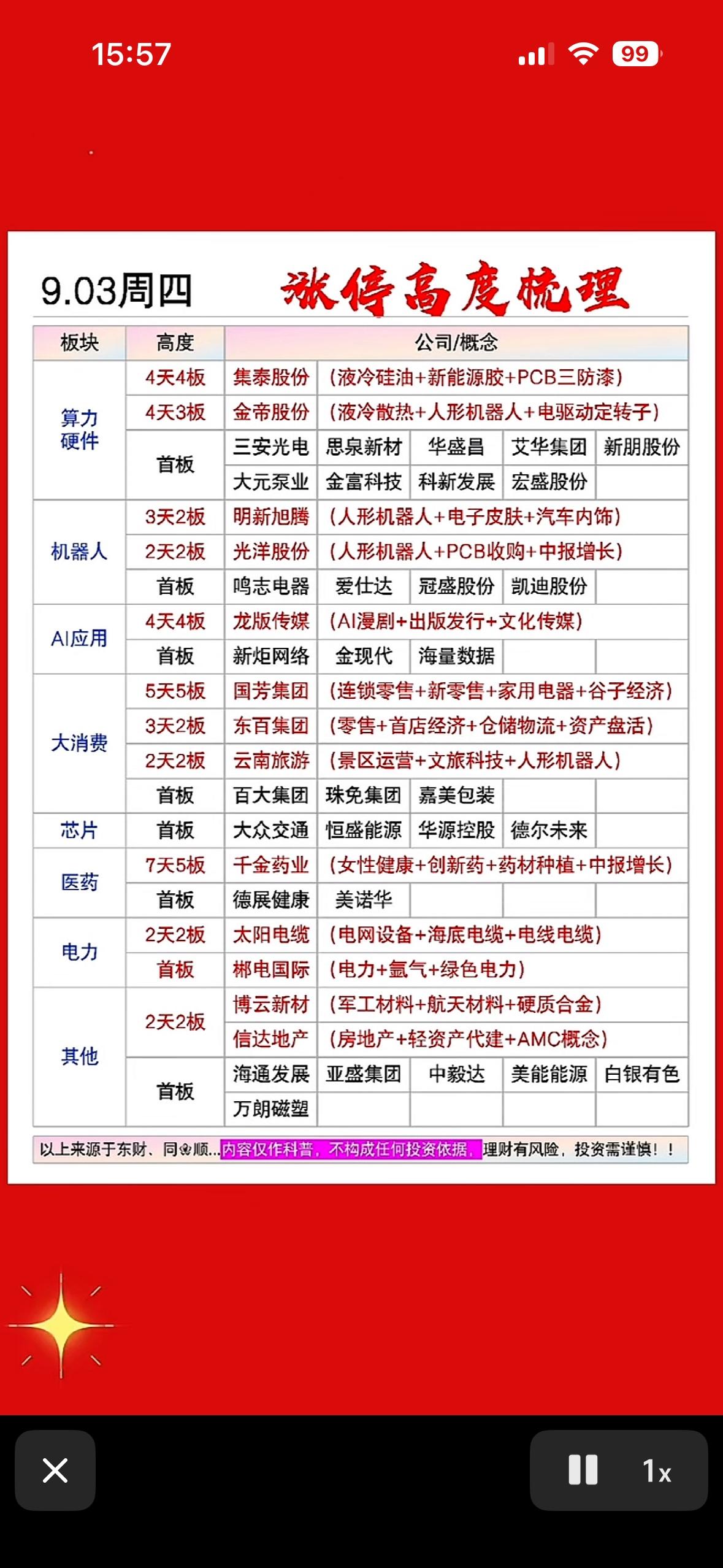 9月3日涨停高度板，股市行情表，红绿分明，信息满满。

9月3日的涨停高度板行情