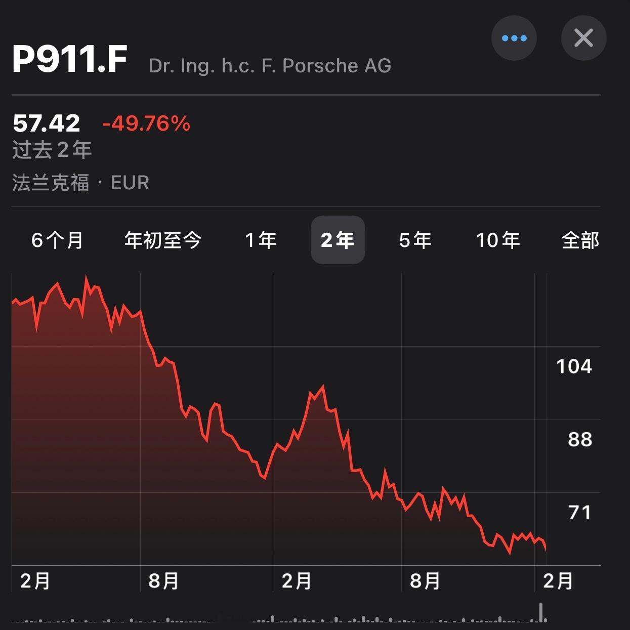 20年前，保时捷通过丰富产品线、提升销量，拯救了自己，创造了历史。然而，新能源时