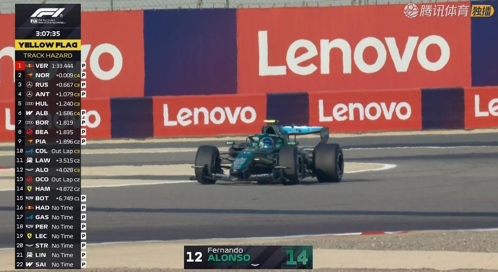 怎么又是马丁！！！f12026f1季前测试