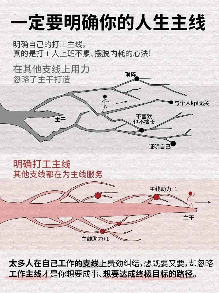 请尽快确认你的人生主线！