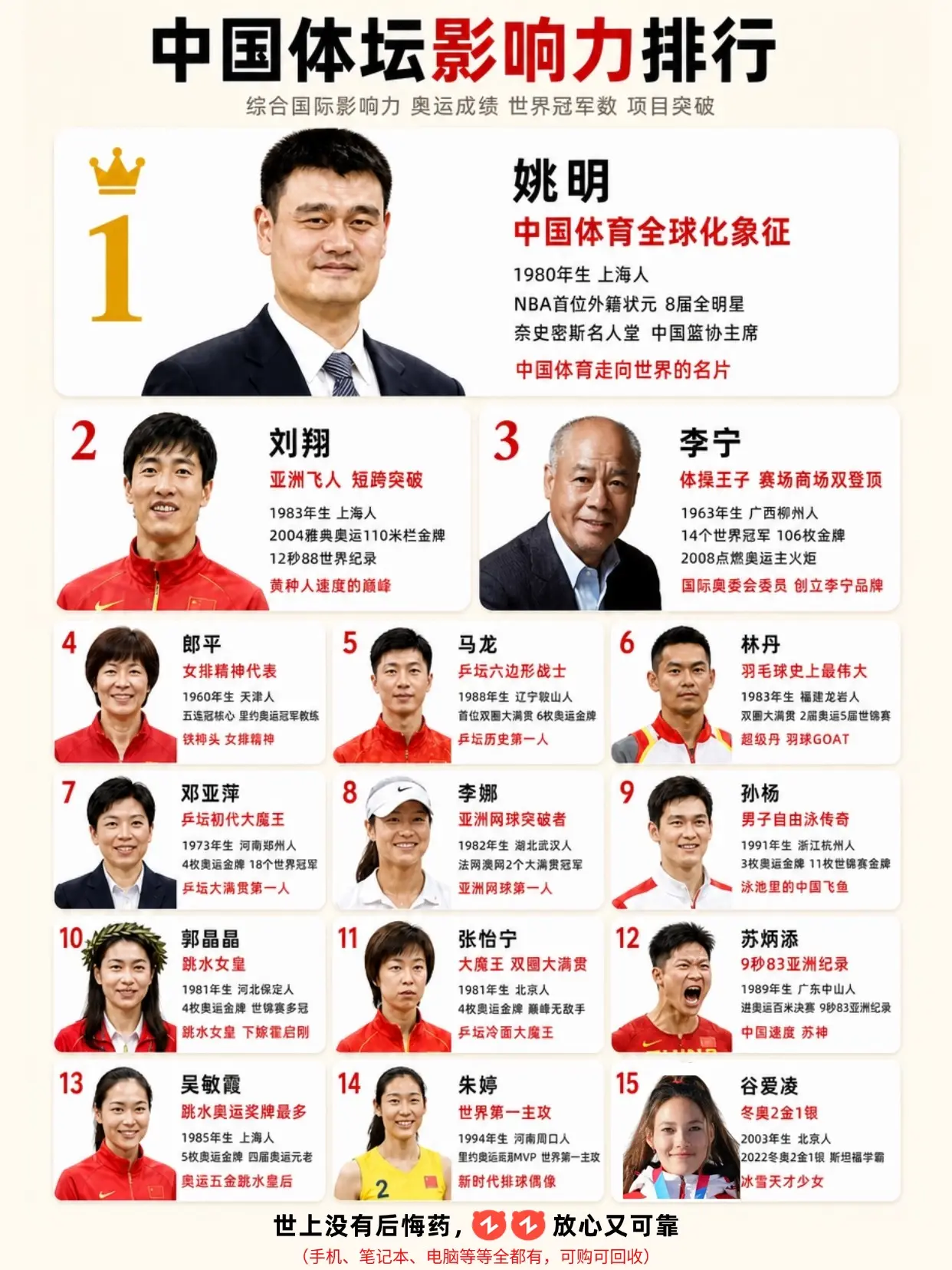 中国体坛影响力Top15，谁是你心中第一。