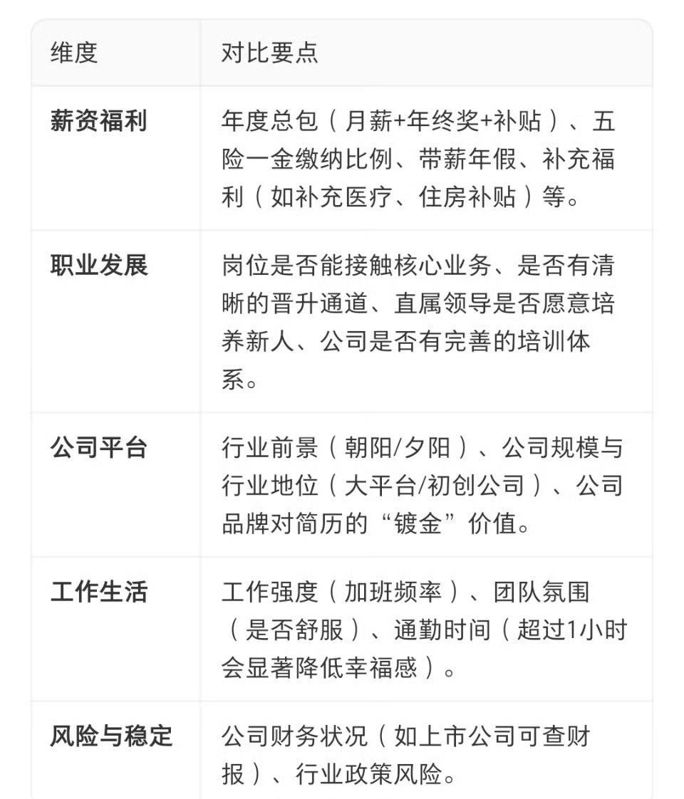 手握多个offer，是件值得高兴的事，但选的时候可得好好琢磨。
 
先想清楚自己