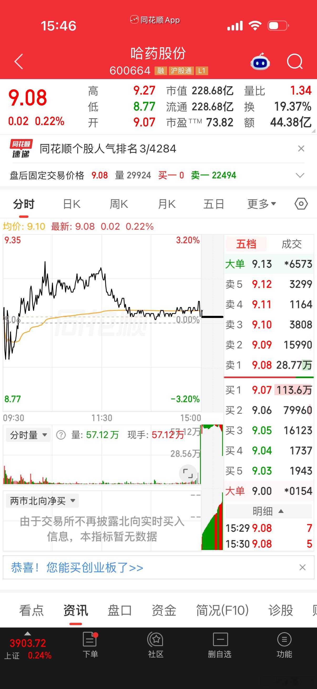 8月7日分享的龙头哈药股份今天最后时刻10个小目标抢一分钱，最后时刻没有压住异动
