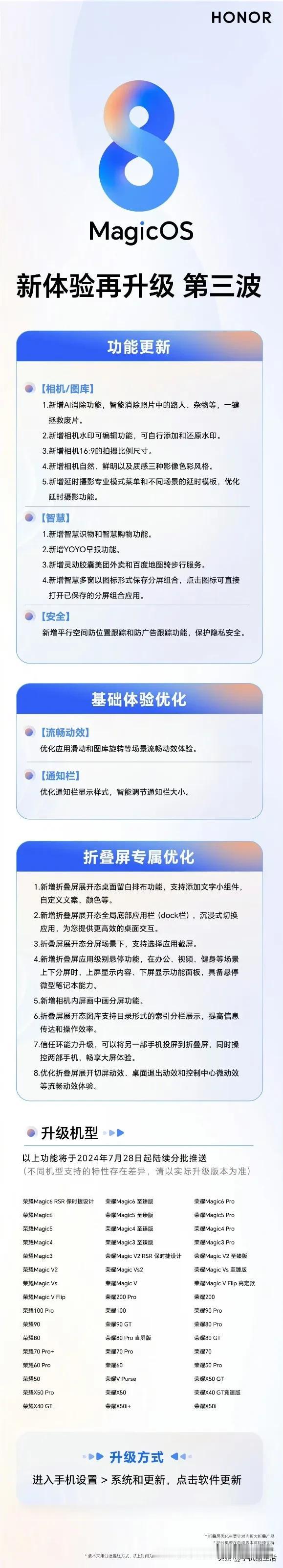 近日，荣耀 MagicOS 新体验再升级！惊喜体验 AI 消除一键拯救废片、相机