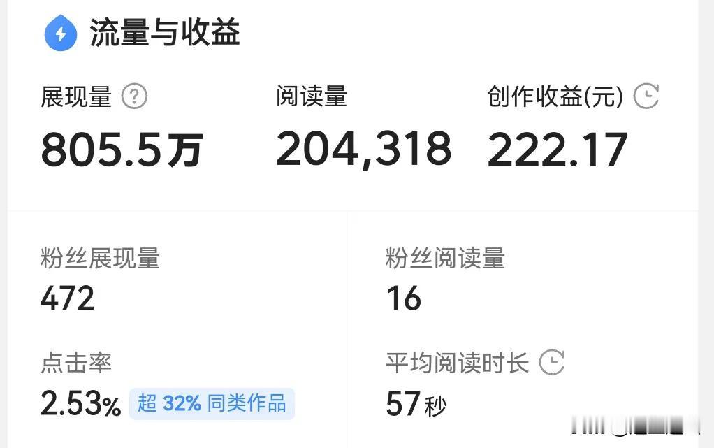 这是我写头条很满意的一篇流量，收益也不错，作为新手感到有点惊喜惊讶。