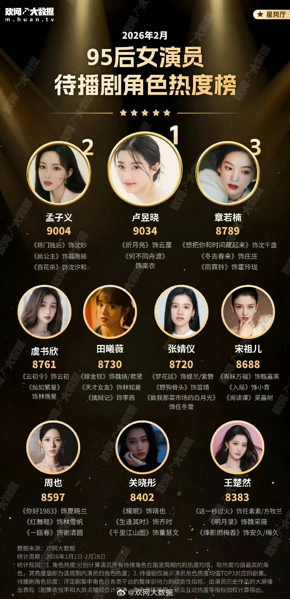 图有感 老孟被说全是古偶同质化潜台词是新丽大饼怎么又给她了 其实老孟才是饭圈说的