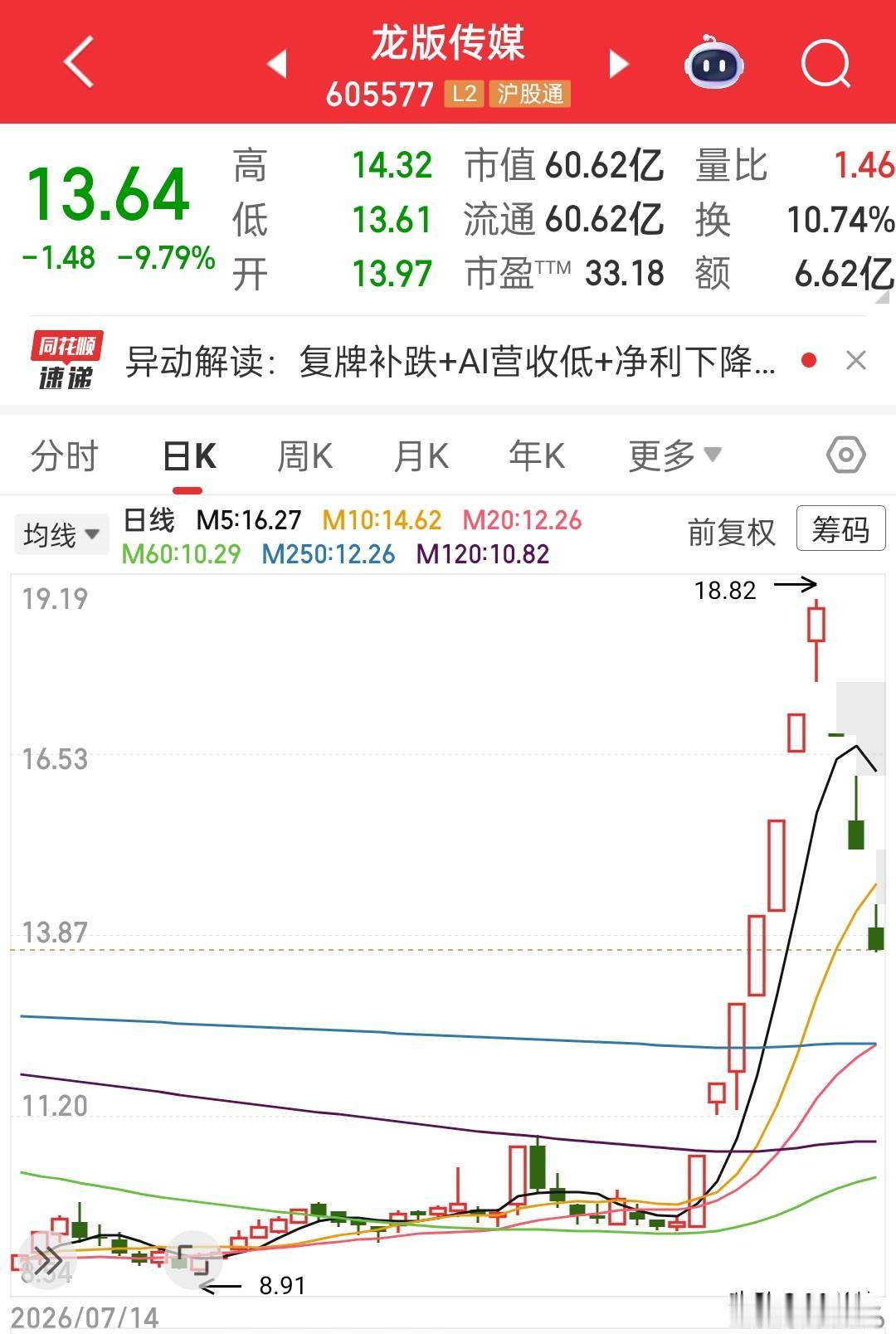最近炒起来的高标齐刷刷的核按钮，涨多了就进小黑屋，出来也没人敢触碰红线，短线情绪