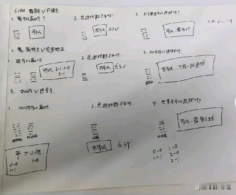 6月18日，葡萄牙，英格兰，加纳的比赛预测，符合你们心中所想？娱乐而已！[灵光一