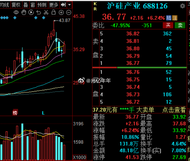 硅能源逻辑可以比肩五六月的pcb铜箔吧股市a股