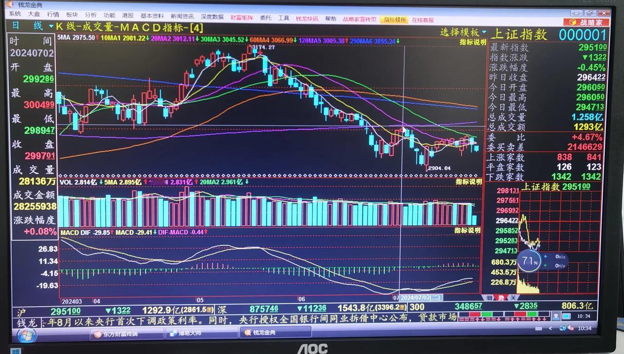 老手说股：（1）
上海那位“爱在深秋"的民间股神并没有看准，中信开盘直接低开套人