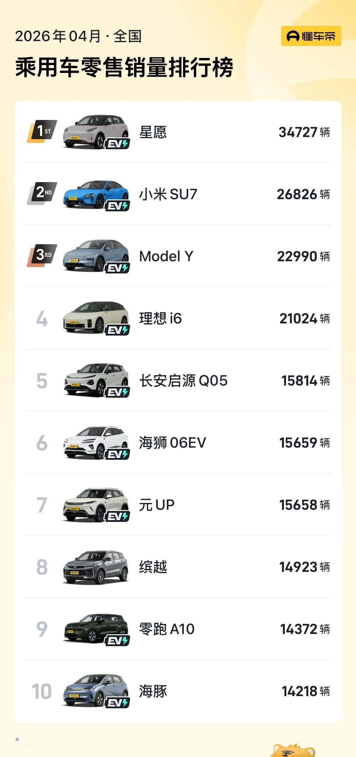 小米su7打破了轿车卖不过suv的魔咒小米汽车