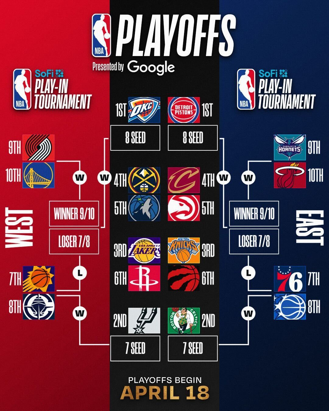 大家想打谁？太阳or快船