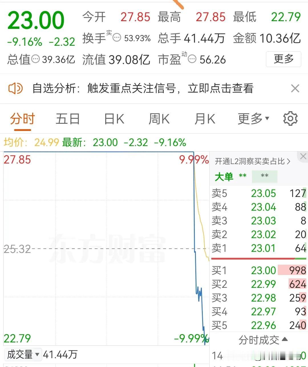 3月4日盘前：华丰为什么尾盘炸板了？
        它是以固态电池概念打到7板